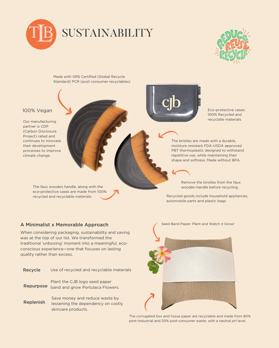 TLB 2026 Sustainability